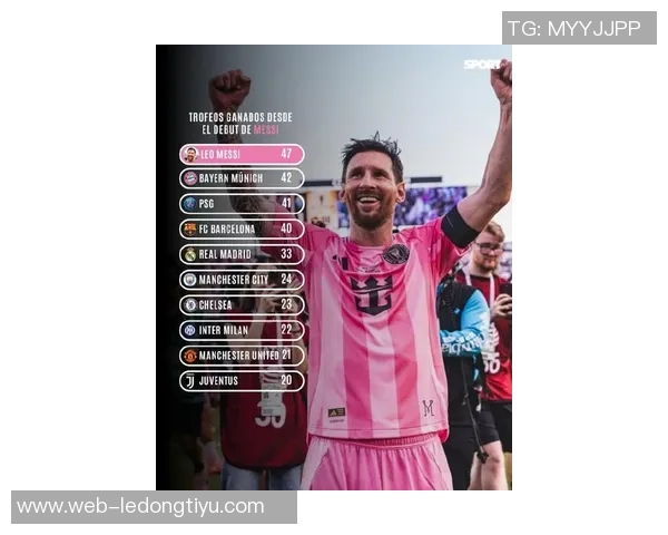 梅西荣誉之争再起东区冠军是否算作独立奖杯引发热议