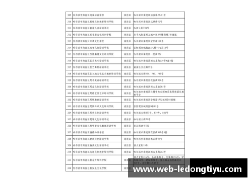 高考体育培训机构价格分析及比较